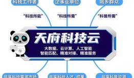 天府科技云最新爆料,引领未来科技发展新篇章